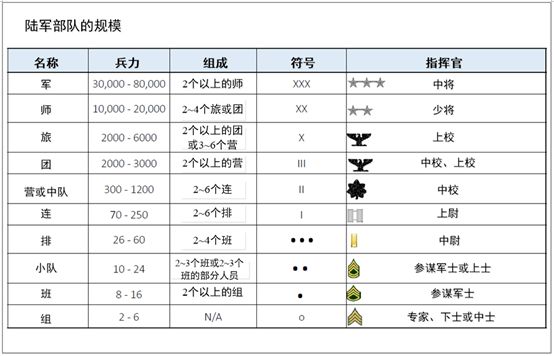 陆军总体分类解析，多维度探讨陆军构成，多维度探讨陆军构成与总体分类解析