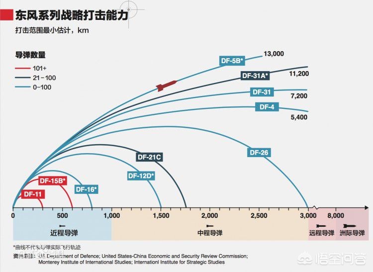 反舰导弹射程分类及其重要性，反舰导弹射程分类与重要性解析