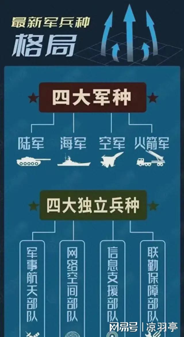 部队番号