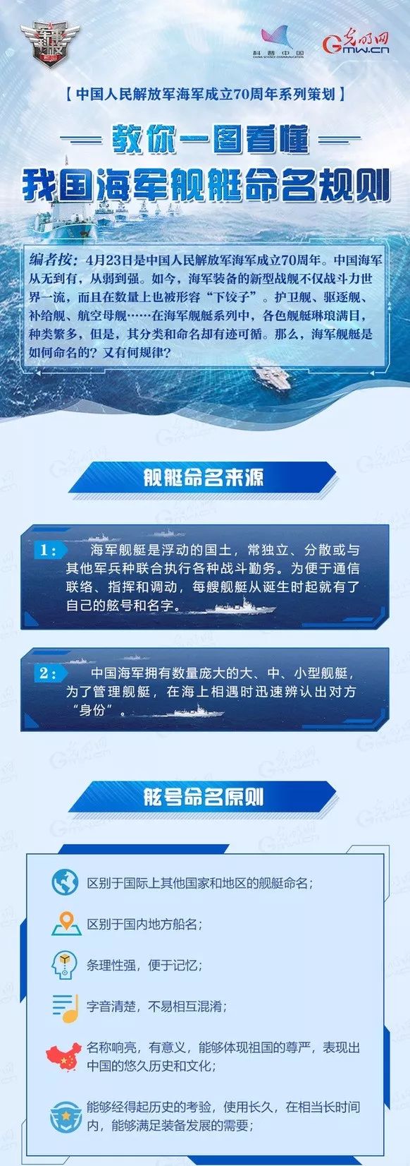 我国舰艇型号及吨位概述，我国舰艇型号与吨位概览