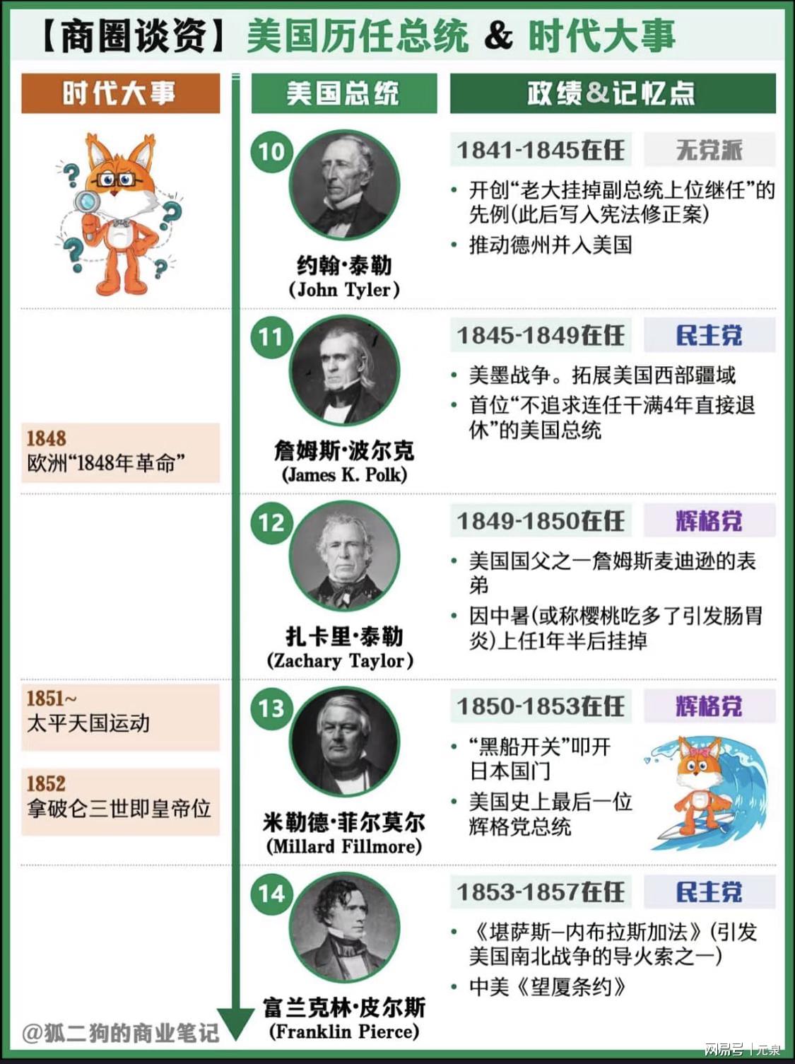 美国总统就职时间，历史、传统与未来展望，美国总统就职典礼，历史传统、时间节点与未来展望