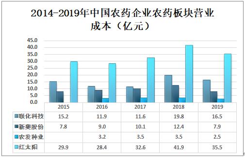 SEO优化策略（或全方位解读）
