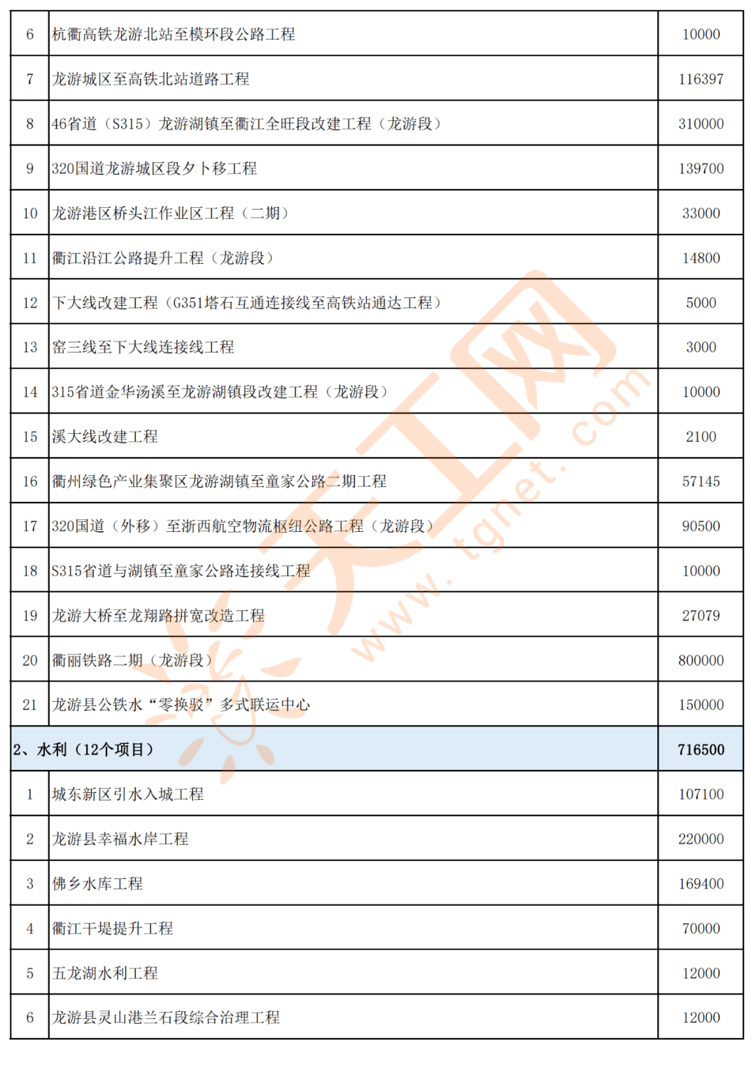 职责概览
