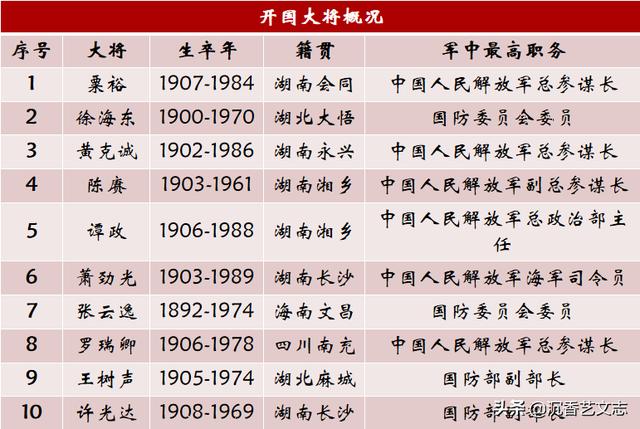 大将名单排名榜，历史与现代的英雄荟萃，历史与现代英雄荟萃，大将名单排名榜