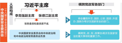 国家安全部和地方国家安全厅局，总体性的国家安全机构，国家安全部与地方国家安全厅局，总体国家安全机构概述