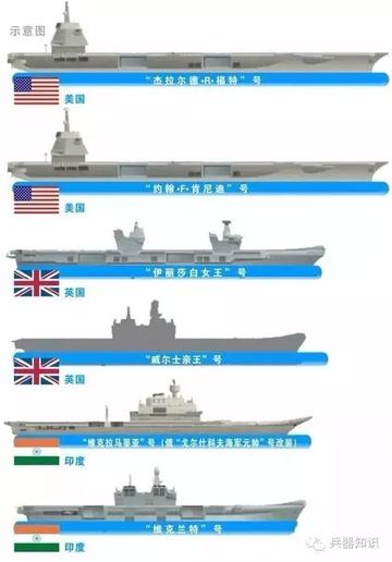 美国级和黄蜂级战舰，探索两大舰型的优势与特点，美国级与黄蜂级战舰，优势与特点深度解析