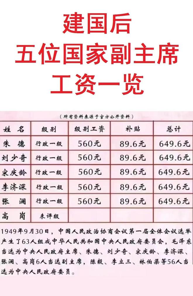 军官工资一览表，深度解析与对比，军官工资深度解析与对比一览表