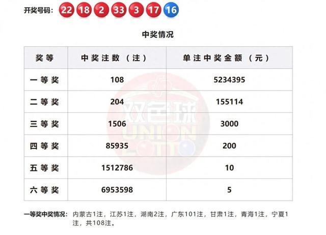 广东网一肖中特王中王