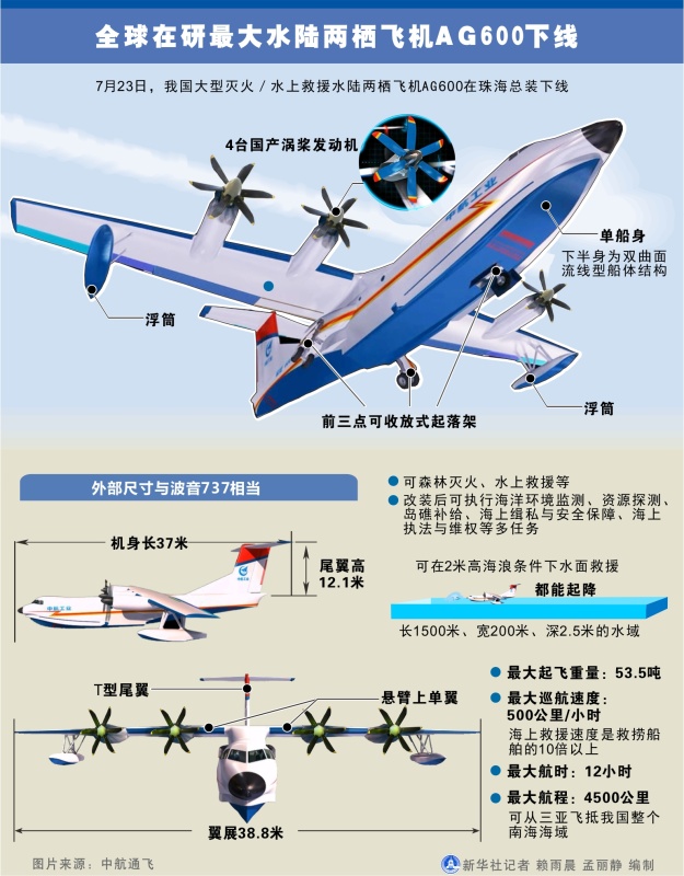 蛟龙600详细参数解析，蛟龙600详细参数深度解读
