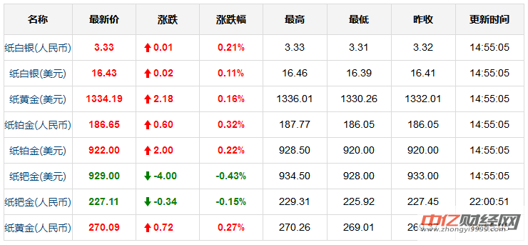 今日黄金价格走势分析及预测，黄金价格多少一克？，今日黄金价格走势分析与预测，每克黄金价格动态
