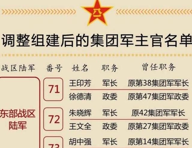 揭秘，关于中国军队中的中国陆军第十二集团军所属军区解析，中国陆军第十二集团军所属军区深度解析，揭秘内部细节