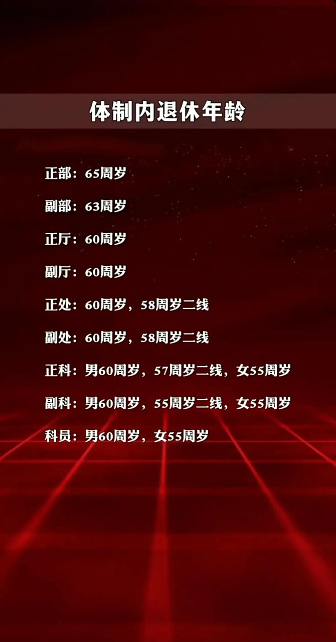 少将退休年龄，政策解读与未来展望，少将退休年龄政策解读，展望未来的调整与影响