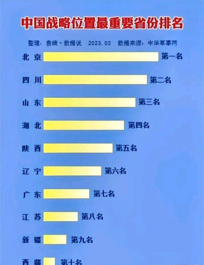 中国驻军最多的省份排名及其相关解析，中国驻军最多的省份排名与解析