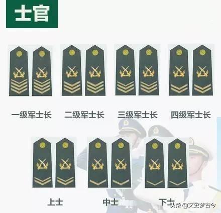 荣誉与职责的象征