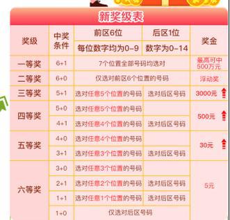 澳门六星彩