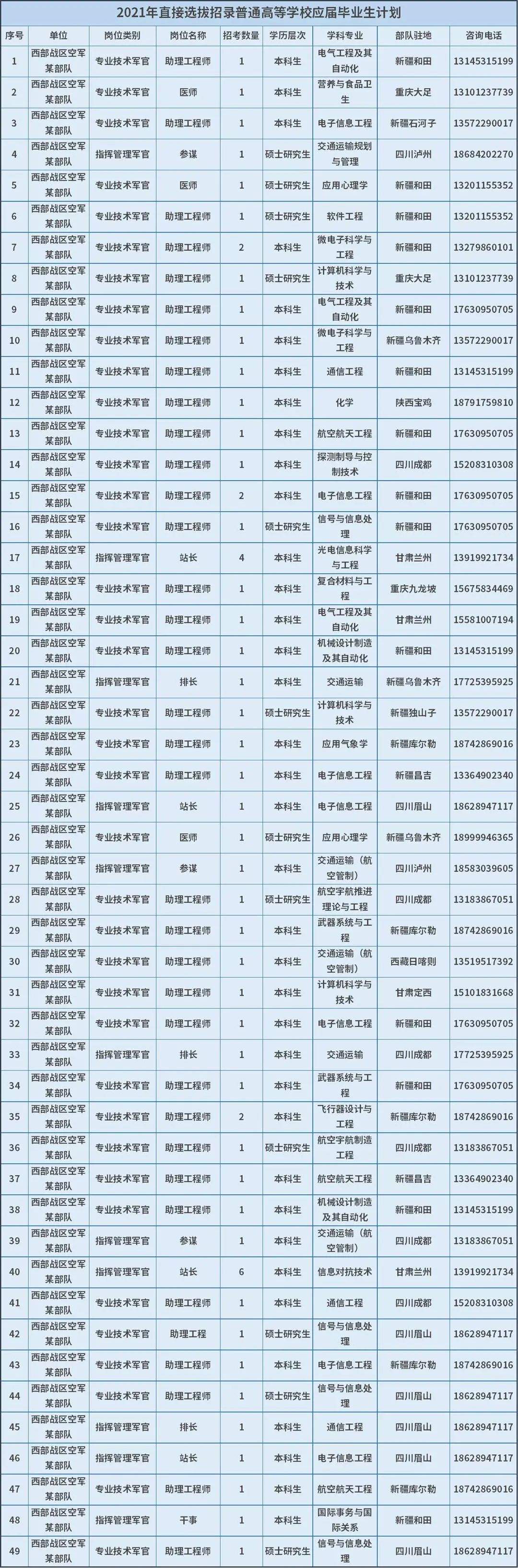 西部战区招募精英，共创辉煌未来，西部战区招募精英，携手共创辉煌未来