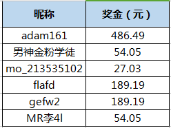澳门六开奖结果2023年昨晚开奖分析，澳门六开奖结果分析，2023年最新开奖数据解读