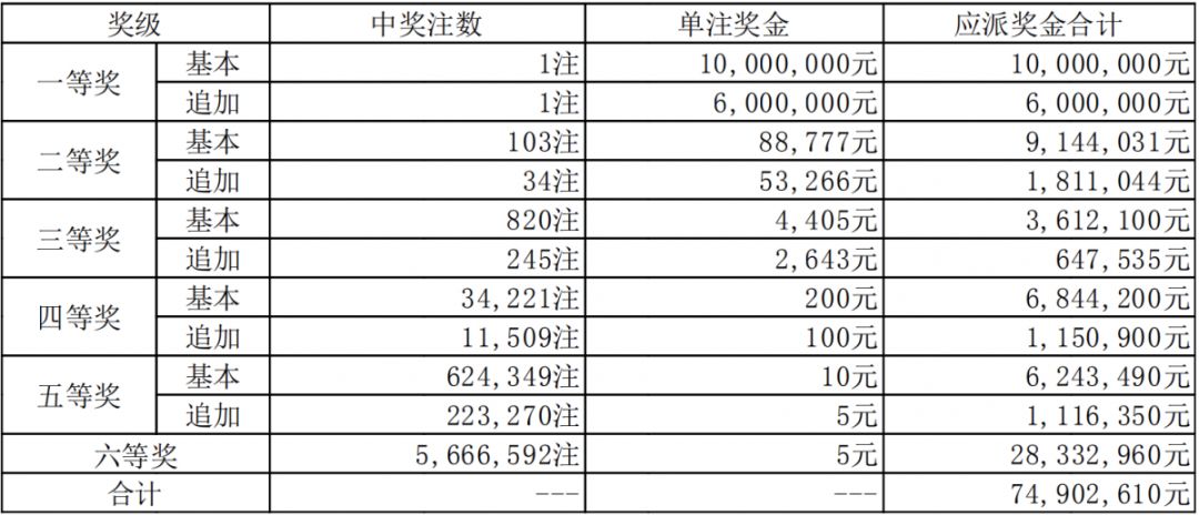 澳门码最快开奖结果，实时更新与全面解析，澳门码最新开奖结果实时更新及全面解析