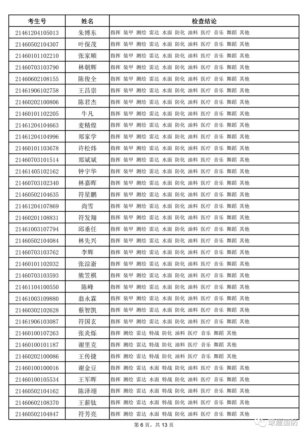 军改前后部队代号对照及其影响分析，军改前后部队代号对照及其影响深度解读