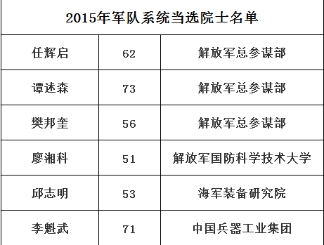 现任总参谋部领导名单排行及其重要影响力，总参谋部领导名单揭秘，排名与影响力深度解析