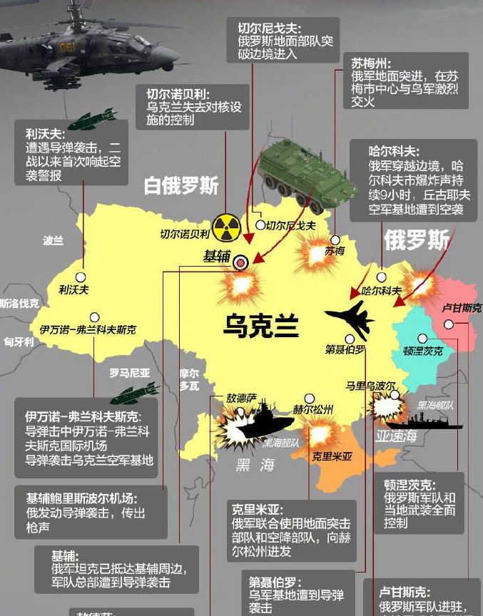 俄罗斯与乌克兰冲突