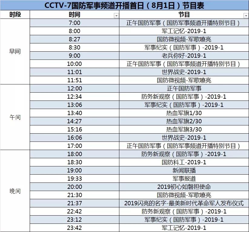 中央军事频道7台节目表主持人解析，中央军事频道7台节目表主持人深度解析