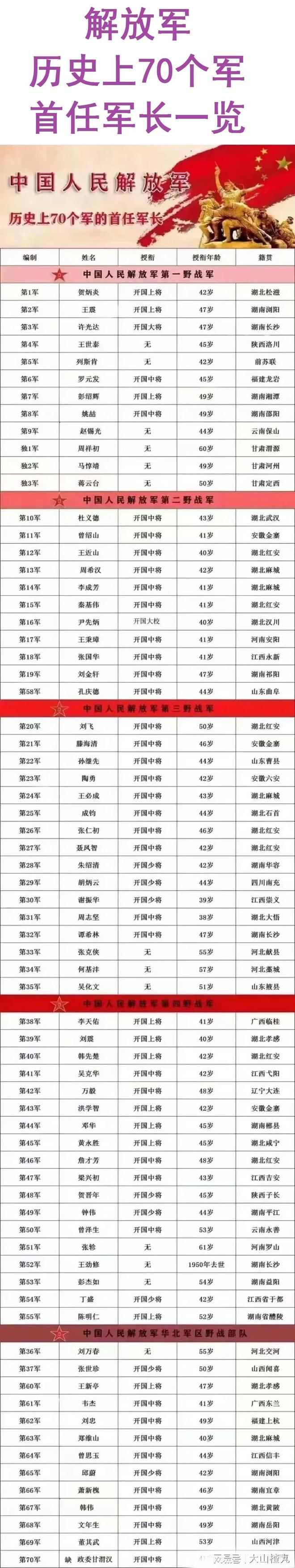 第六十三集团军历任军长目录概览，第六十三集团军历任军长目录概览，历史沿革与将领风采