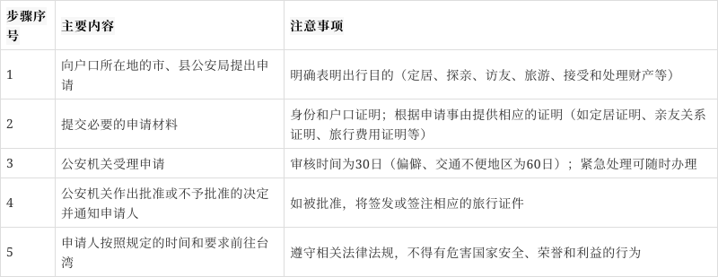 移民台湾需要什么条件（XXXX年最新版），移民台湾的最新条件要求（XXXX年最新版解析）