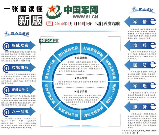 中国新一轮军改的内容，深度解析与前瞻，中国新一轮军改深度解析与前瞻，内容与展望