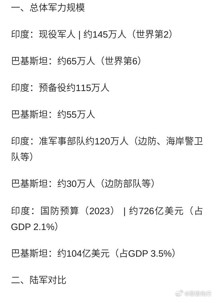 印巴军事实力对比，综合评估与深度解析，印巴军事实力对比，综合评估与深度解析