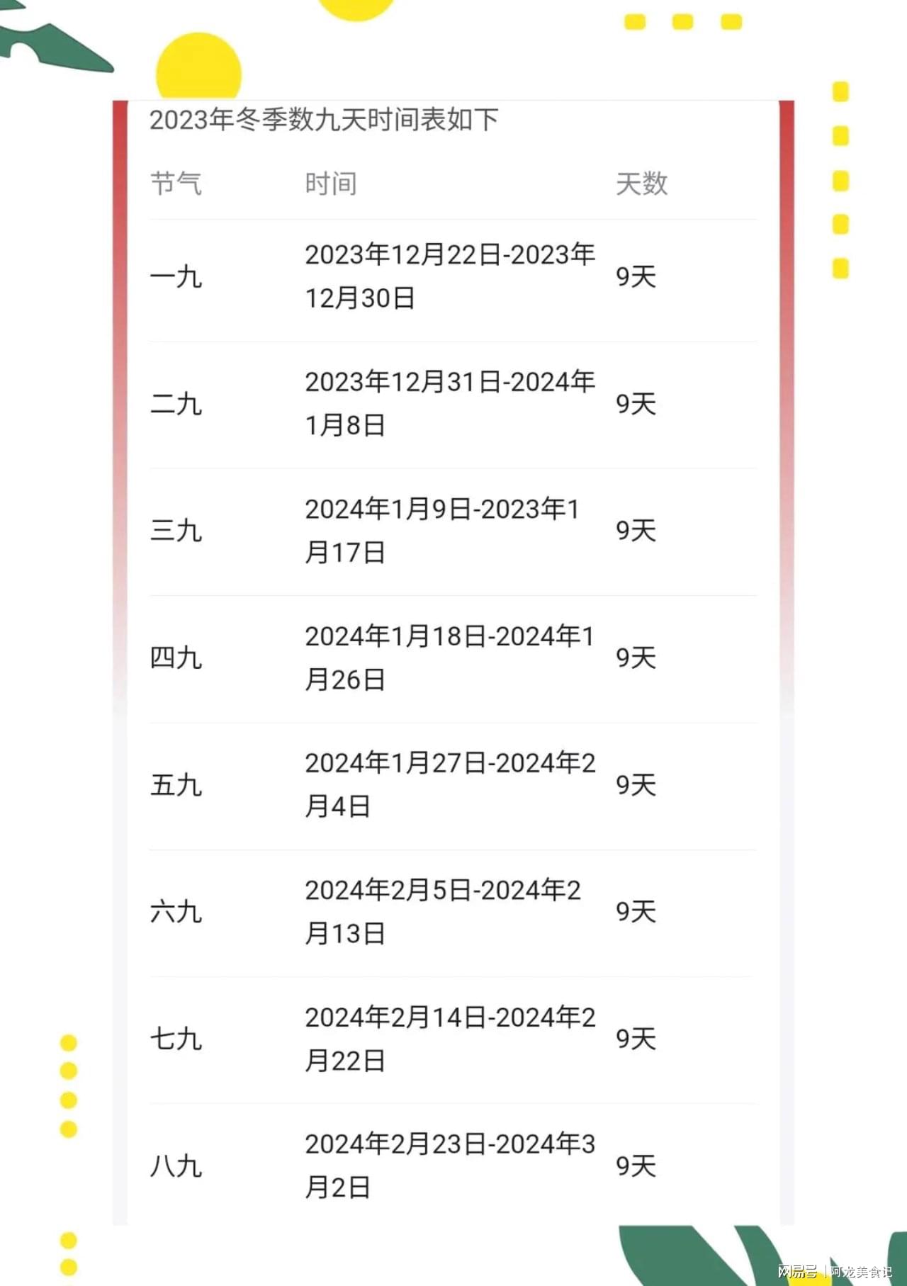 今日是几九？2024年日历表全面解析，今日几九？2024年日历表详细解读