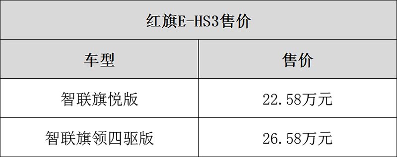 红旗HS3 2023款落地价详解，价格与价值的完美结合，红旗HS3 2023款落地价解析，价格与价值之完美融合