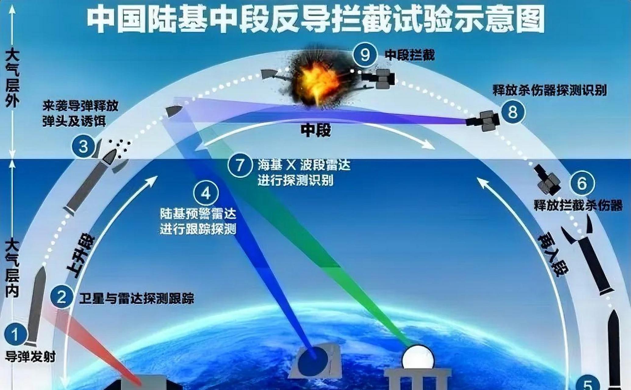 中国必须发展反导，战略防御的新视角，中国反导战略防御的新视角，发展的必要性