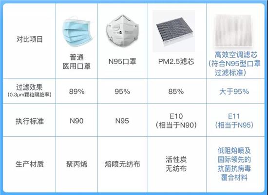 N95口罩的防尘功能解析，N95口罩防尘功能深度解析