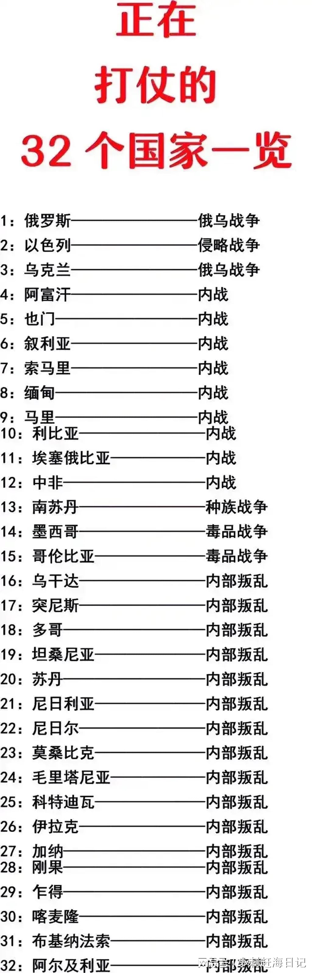 全球冲突热点，正在打仗的国家概览，全球冲突热点解析，正在打仗的国家概览