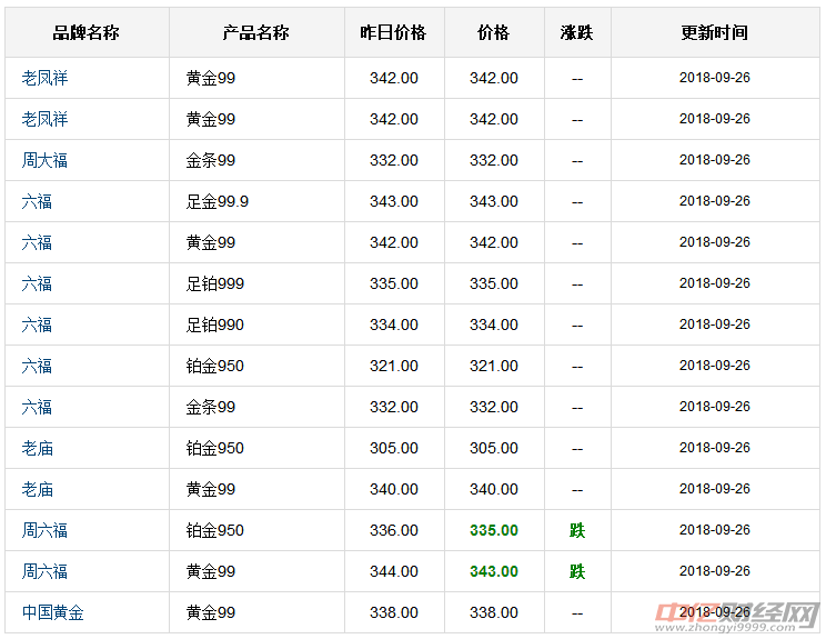 今日黄金价格走势分析，黄金多少钱一克？最新金价表一览，今日黄金价格走势分析与最新金价表，黄金每克价格多少？