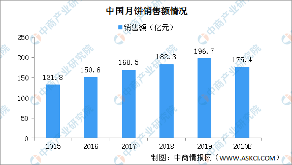 中国空军现状和发展趋势，中国空军现状与发展趋势概览