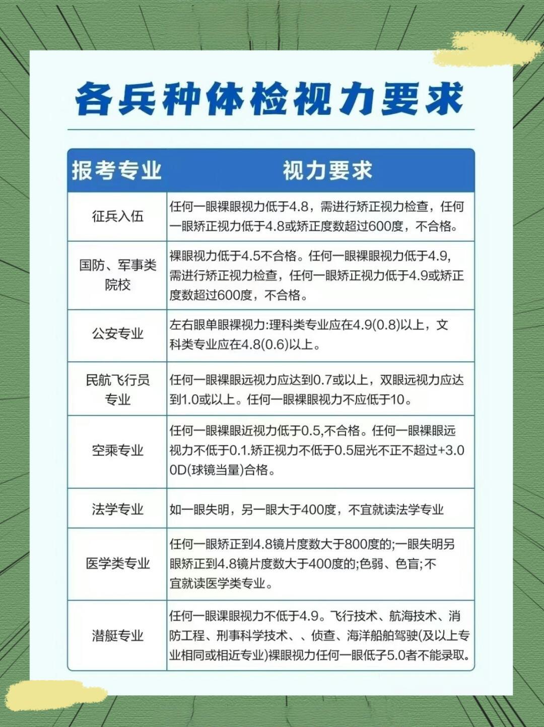 军校体检眼睛视力标准是什么？详解视力要求及注意事项，军校体检眼睛视力标准详解，要求与注意事项全解析