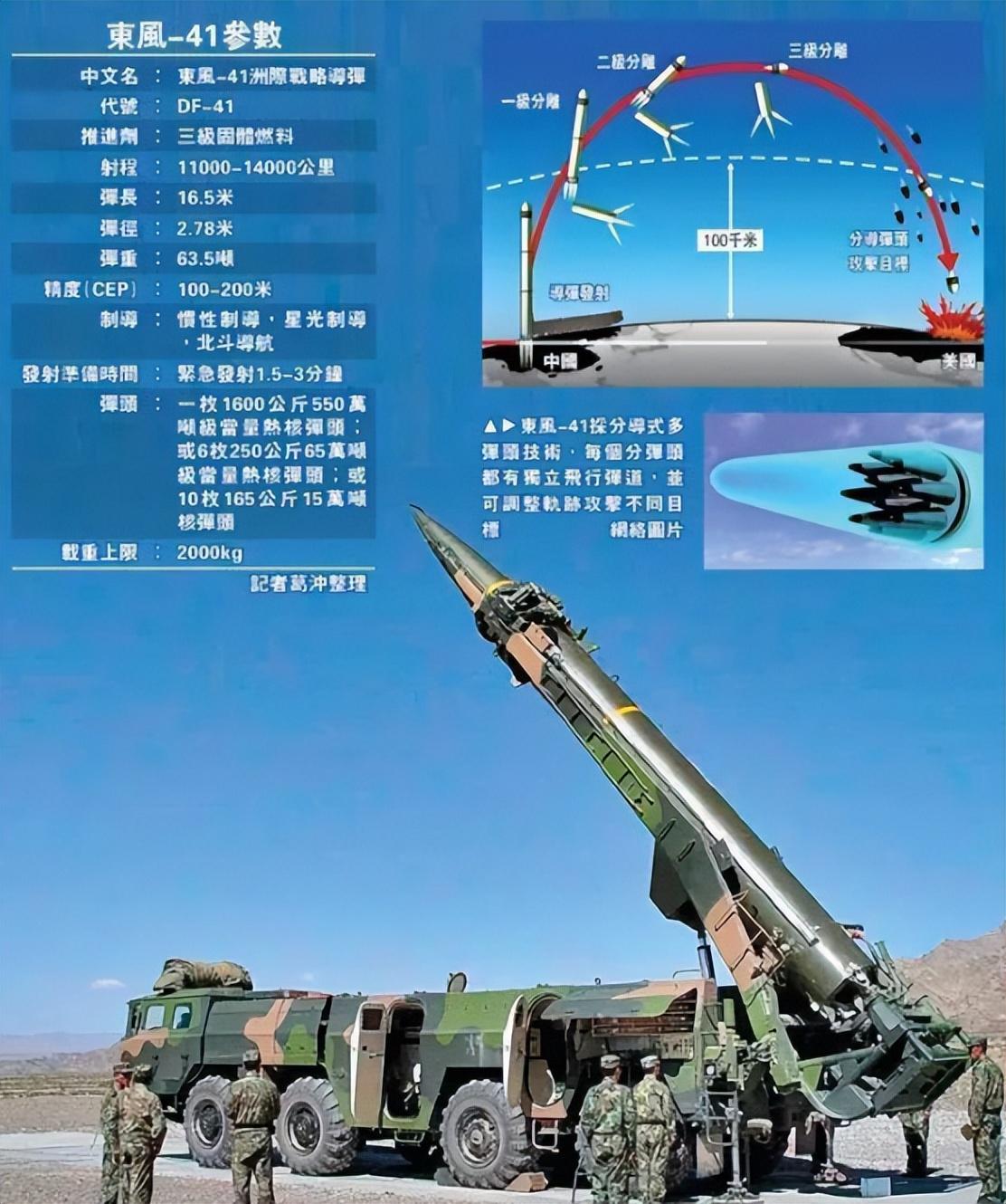 东风41导弹被拦截概率深度解析，东风41导弹拦截概率全面解析
