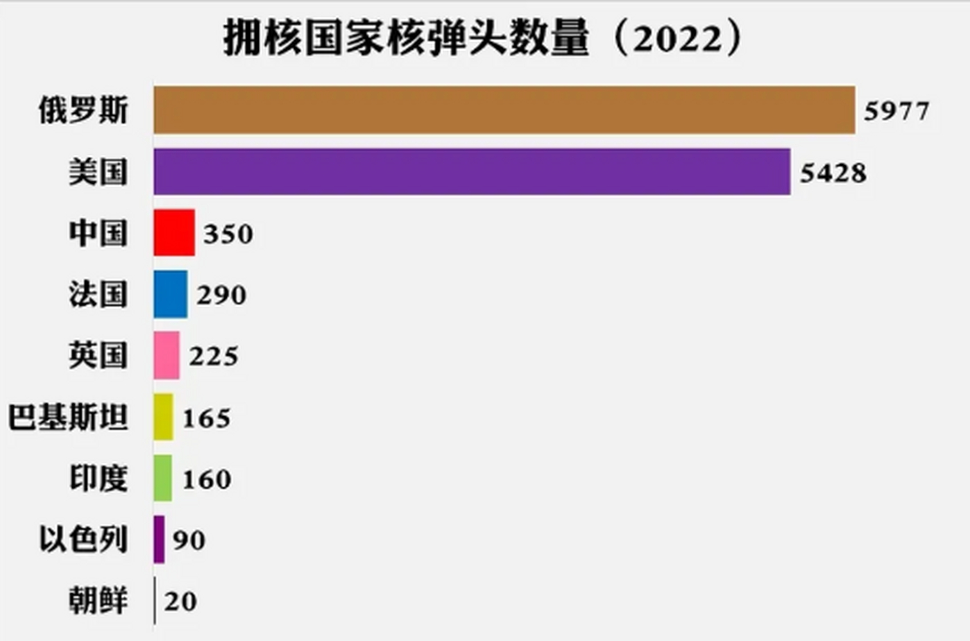 乌克兰核弹头数量，深度解析与现状观察，乌克兰核弹头数量深度解析及现状观察