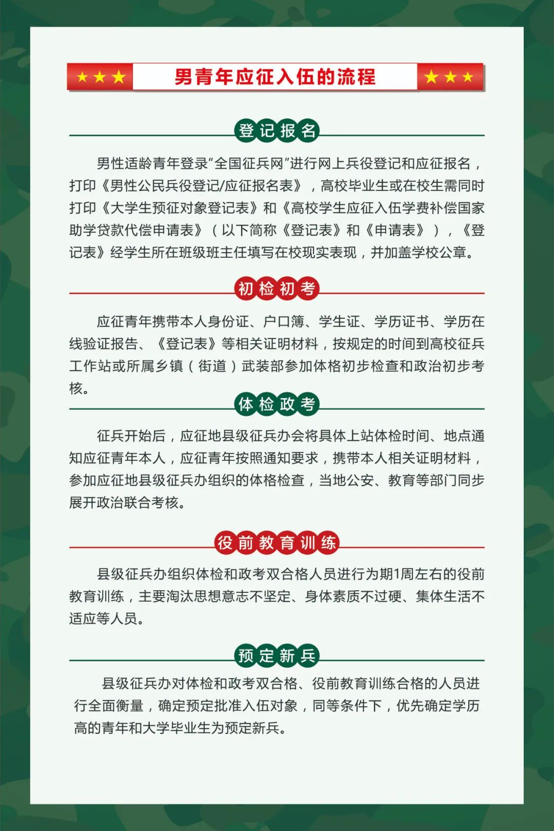 山东2022年征兵入伍最新通知，政策解读与报名指南，山东2022年征兵入伍通知，政策解读与报名指南发布