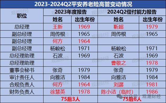 中国现役上将排名顺序、职务与年龄，探寻中国军事领导力的核心力量，中国军事领导力的核心力量，现役上将排名、职务与年龄揭秘