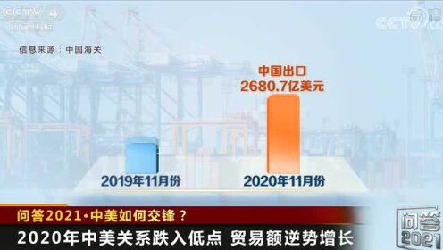 中美关系的紧张程度，深度解析与观察（2021年视角），中美关系的紧张程度深度解析与观察，2021年视角分析