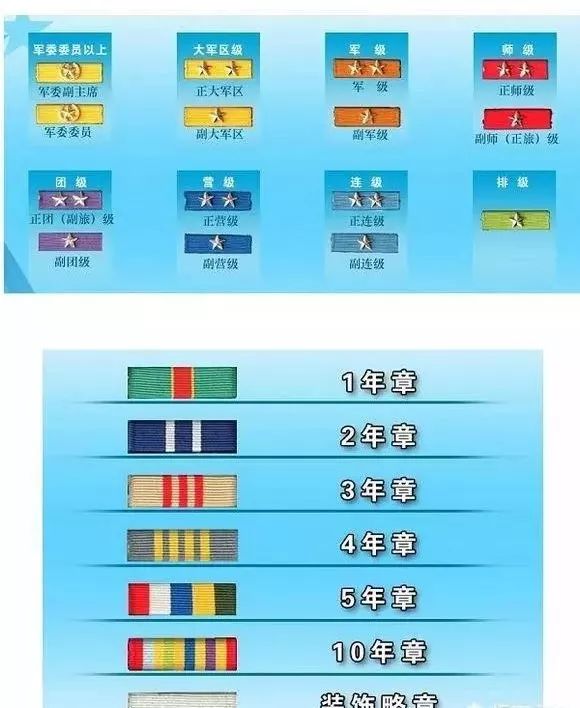 军人技术级别划分，深度解析与探讨，军人技术级别深度解析与探讨