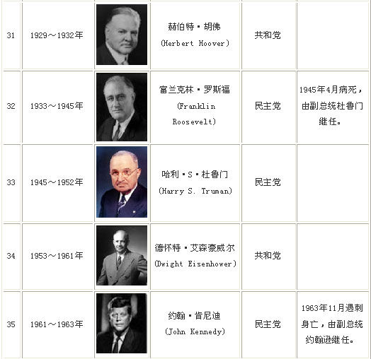 美国历任总统列表，历史沿革与影响分析，美国历任总统概览，历史沿革与影响分析