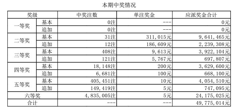 澳门 第7页