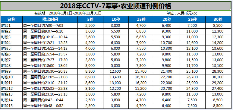 军事频道广播频率，探索军事资讯的传播渠道，军事频道广播频率，探索军事资讯的传播之路
