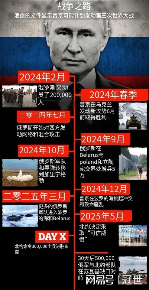 全球局势下的紧张氛围，俄罗斯预测第三次世界大战的爆发可能性，全球局势紧张氛围加剧，俄罗斯预测第三次世界大战爆发风险升高