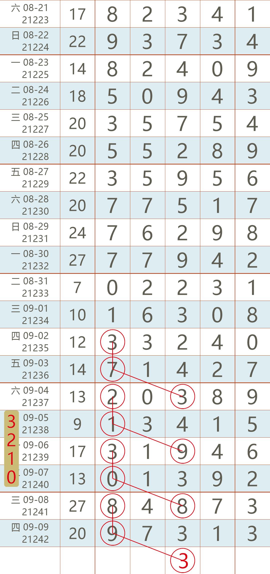 老澳六开彩开奖号码记录——探索彩票世界的神秘之门，老澳六开彩开奖号码记录，揭秘彩票世界的神秘之门