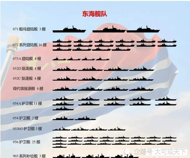 东海舰队编制一览表，深度解析中国海军力量，东海舰队编制深度解析，中国海军力量的缩影